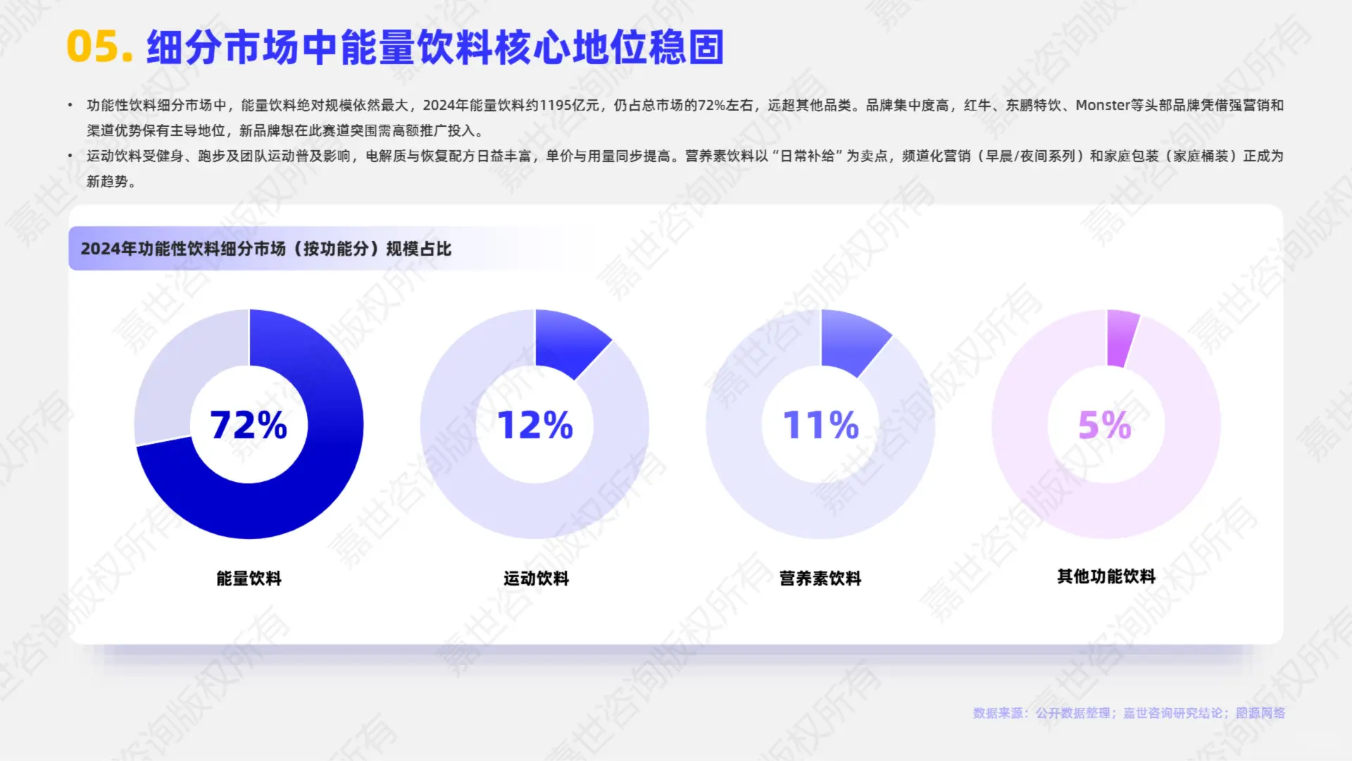 2025 功能性饮料市场简析