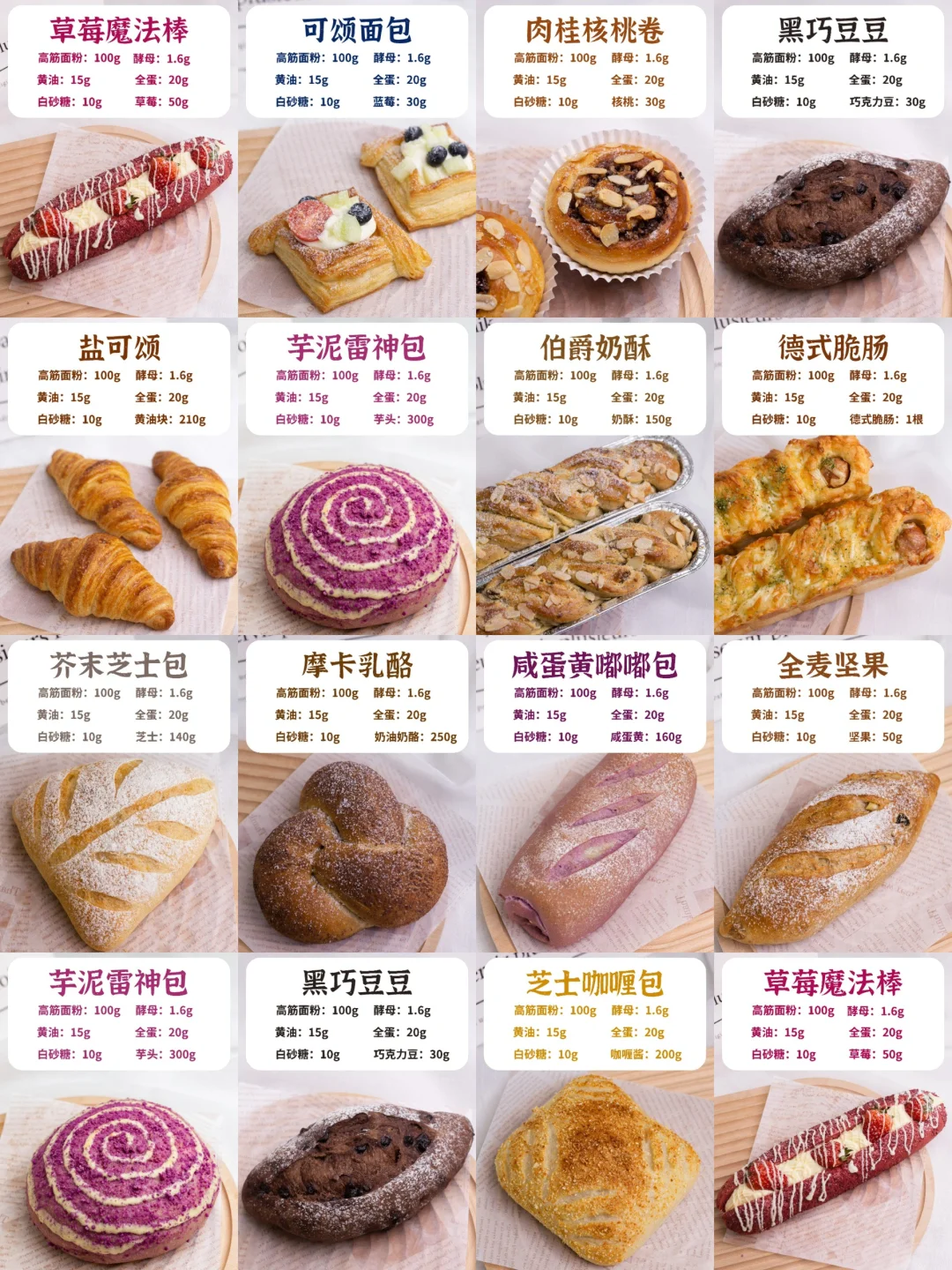 ?20个摆摊爆款面包｜月入五万直接出摊❗️