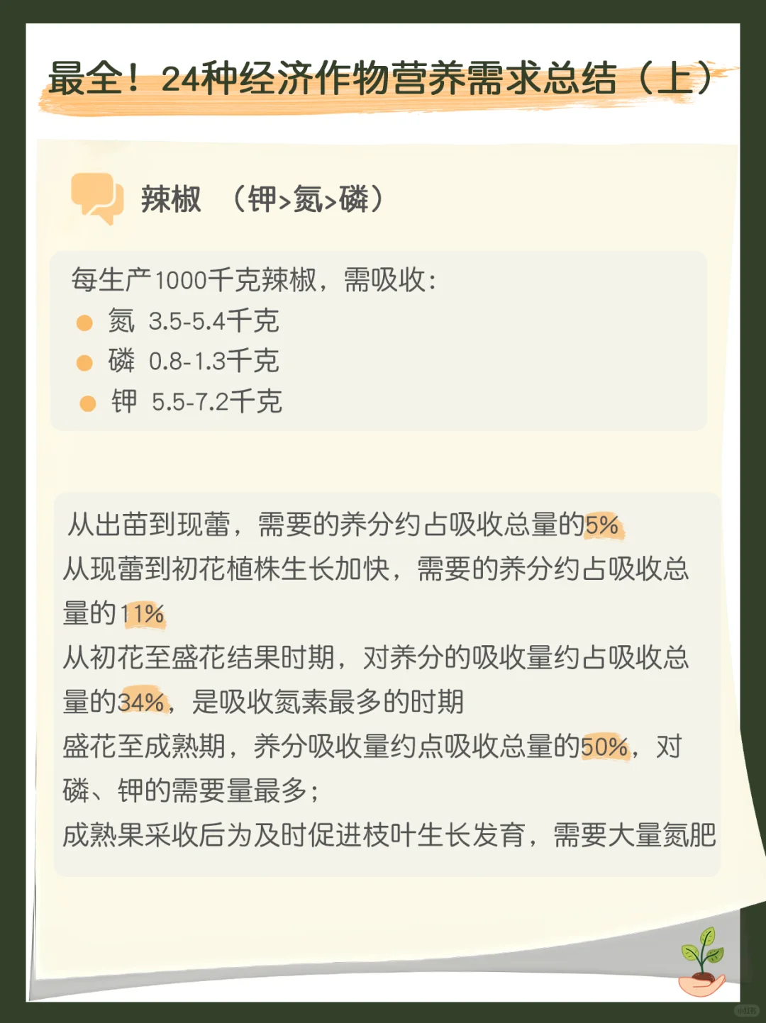 最全！24种经济作物营养需求总结（上）