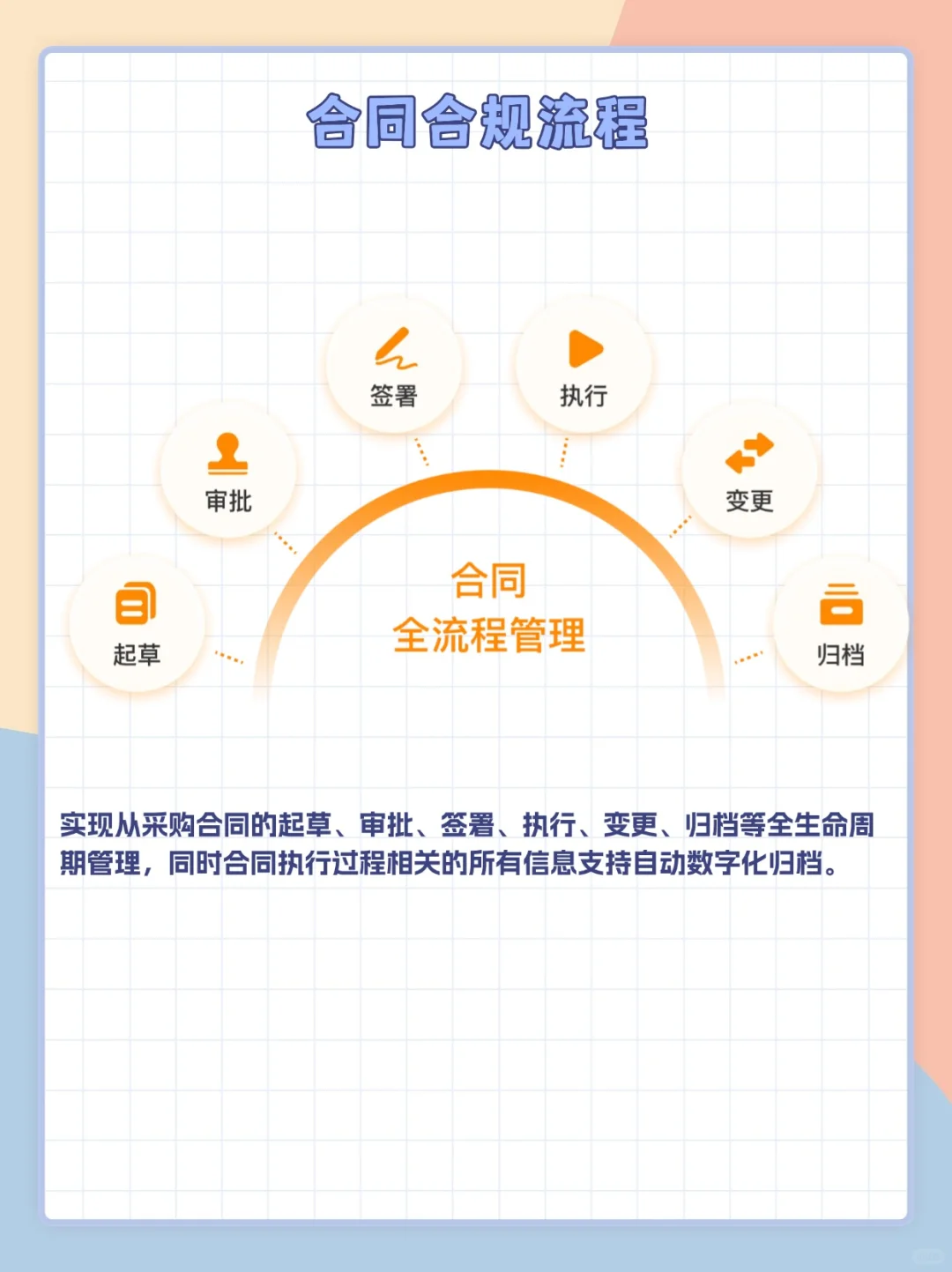 养老服务企业采购福音!采购系统就选它!