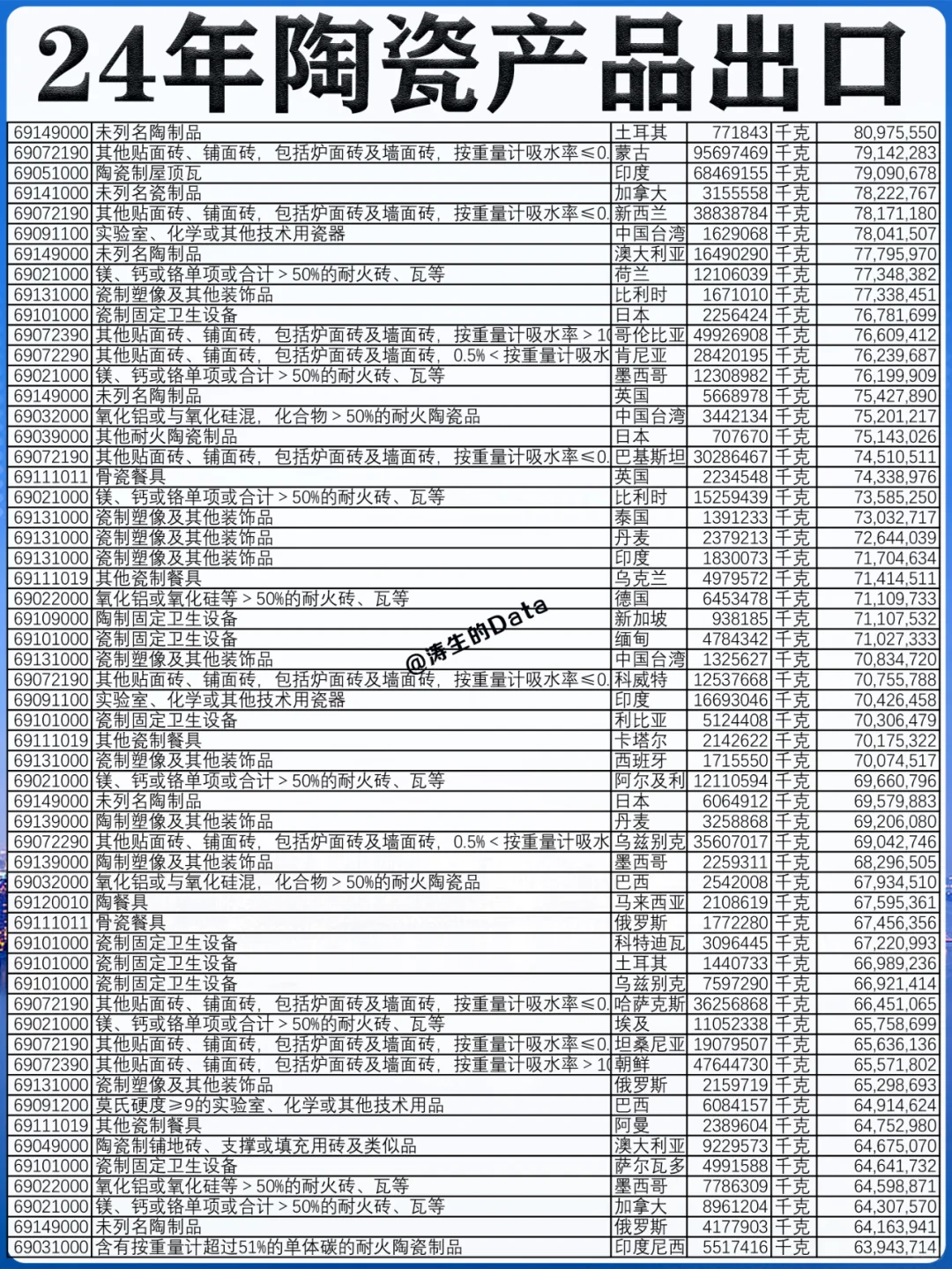 行业外贸丨24年陶瓷制品的出口贸易数据