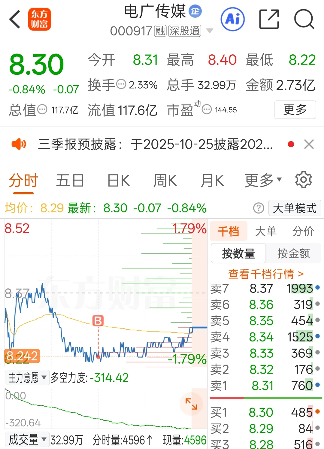 吃了口大肉却又没吃完