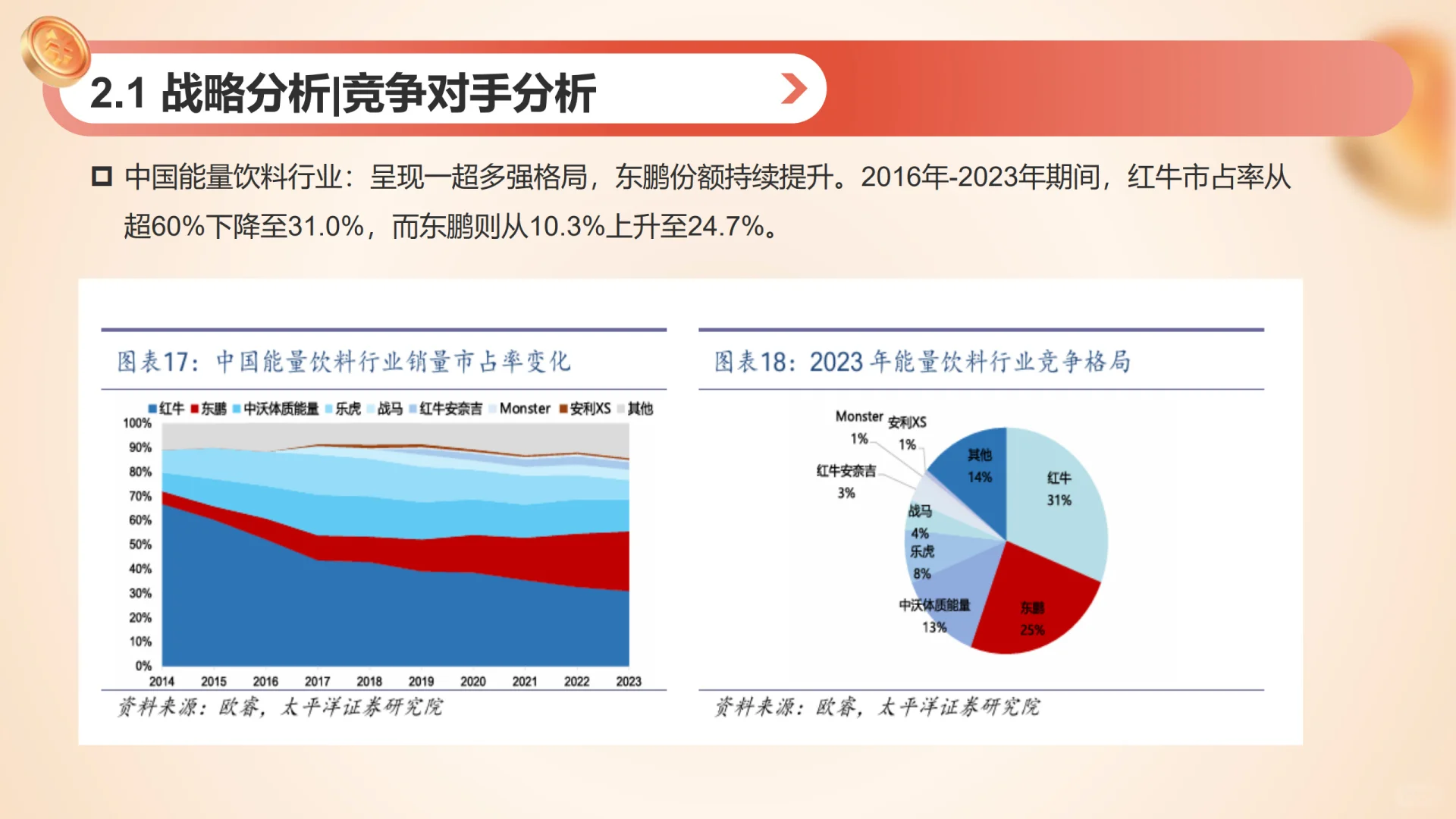 东鹏不愧是国内能量饮料界的新星﻿﻿?