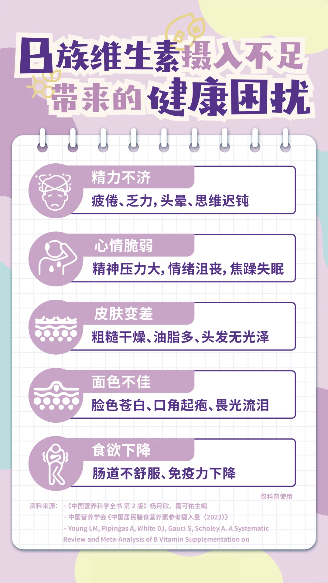 膳食营养缺口（9）