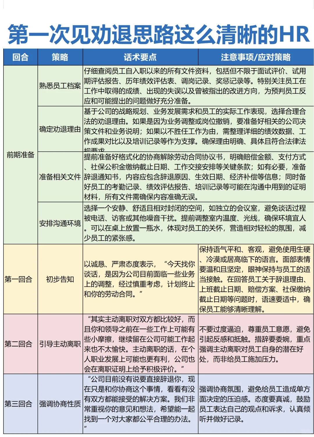 第一次见 劝退思路这么清晰的HR
