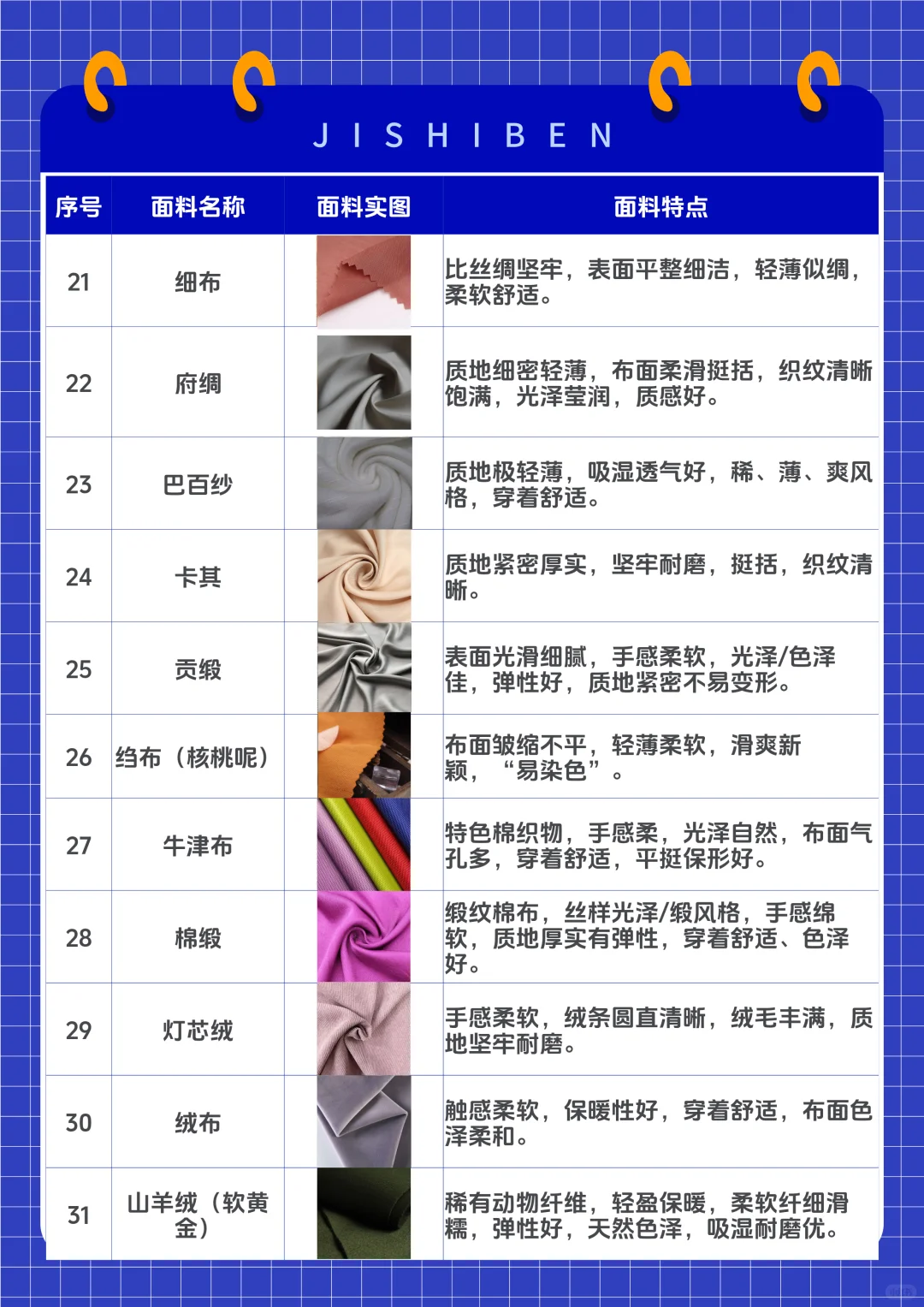 58 种面料字典｜买衣手工必藏