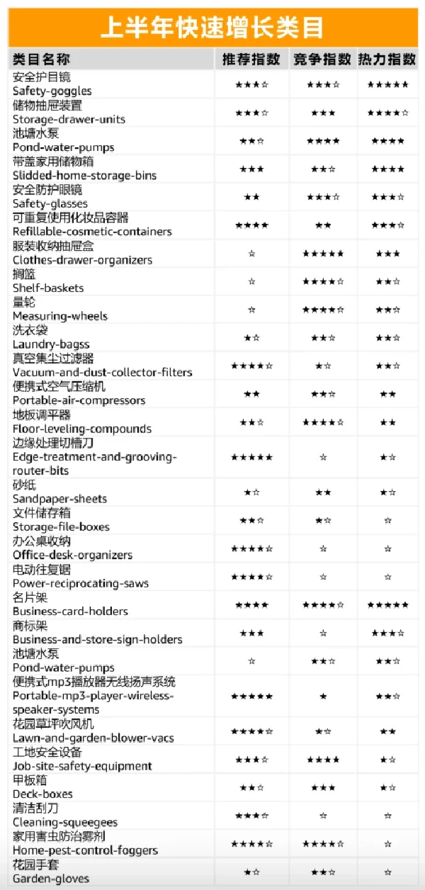 亚马逊选品欧美工具看过来！！！???
