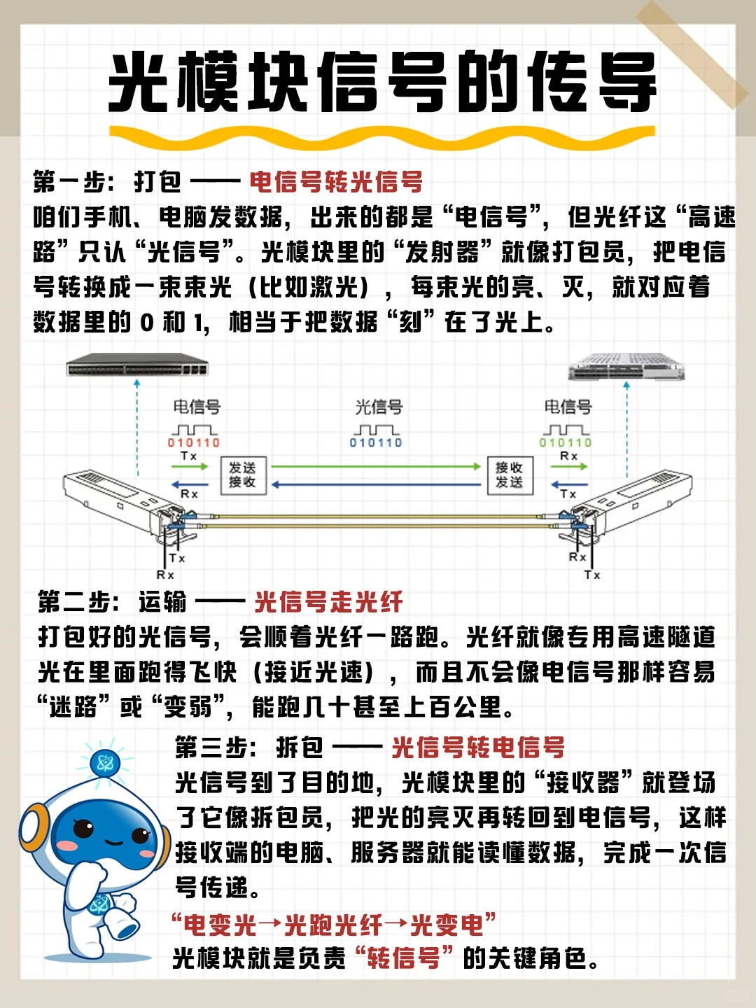 光模块不难懂 大白话带你了解