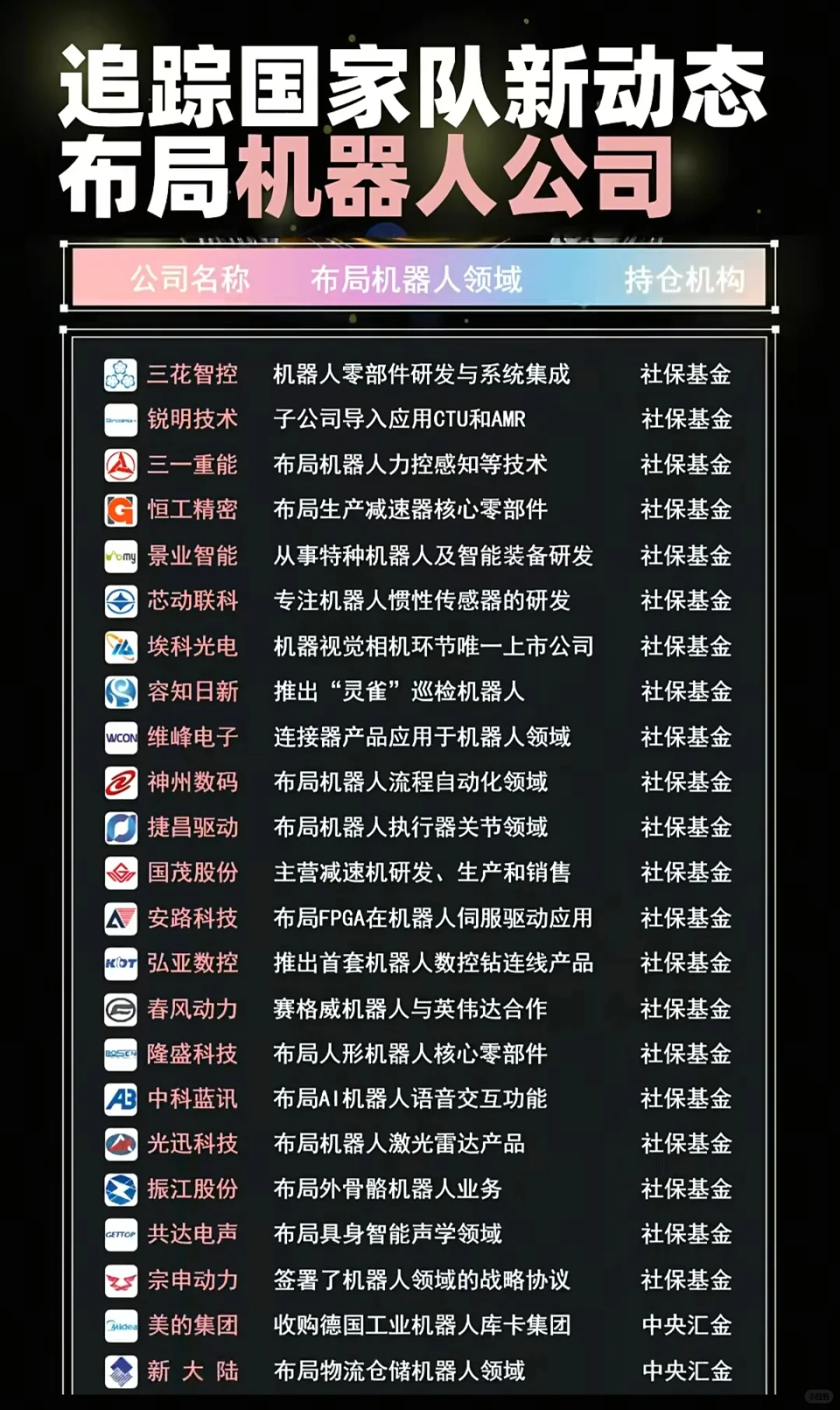 国家队最钟爱的科技潜力股全名单