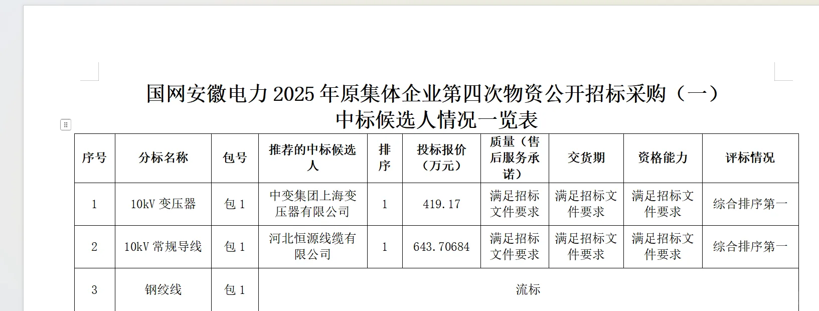 记录下2025.7月国网中的标