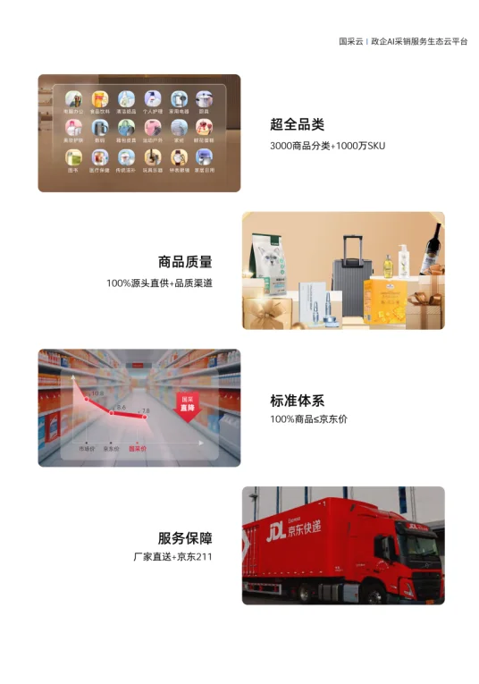 政企采购新选择!国采云采销平台推荐指南