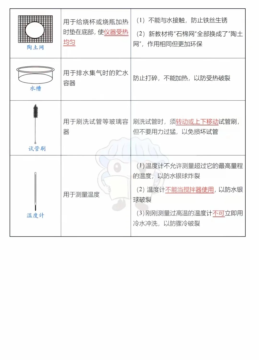 化学仪器总结（全）