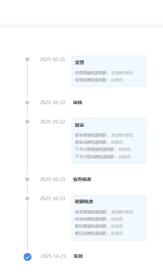 广州外贸企业核准税额为0，是什么情况？