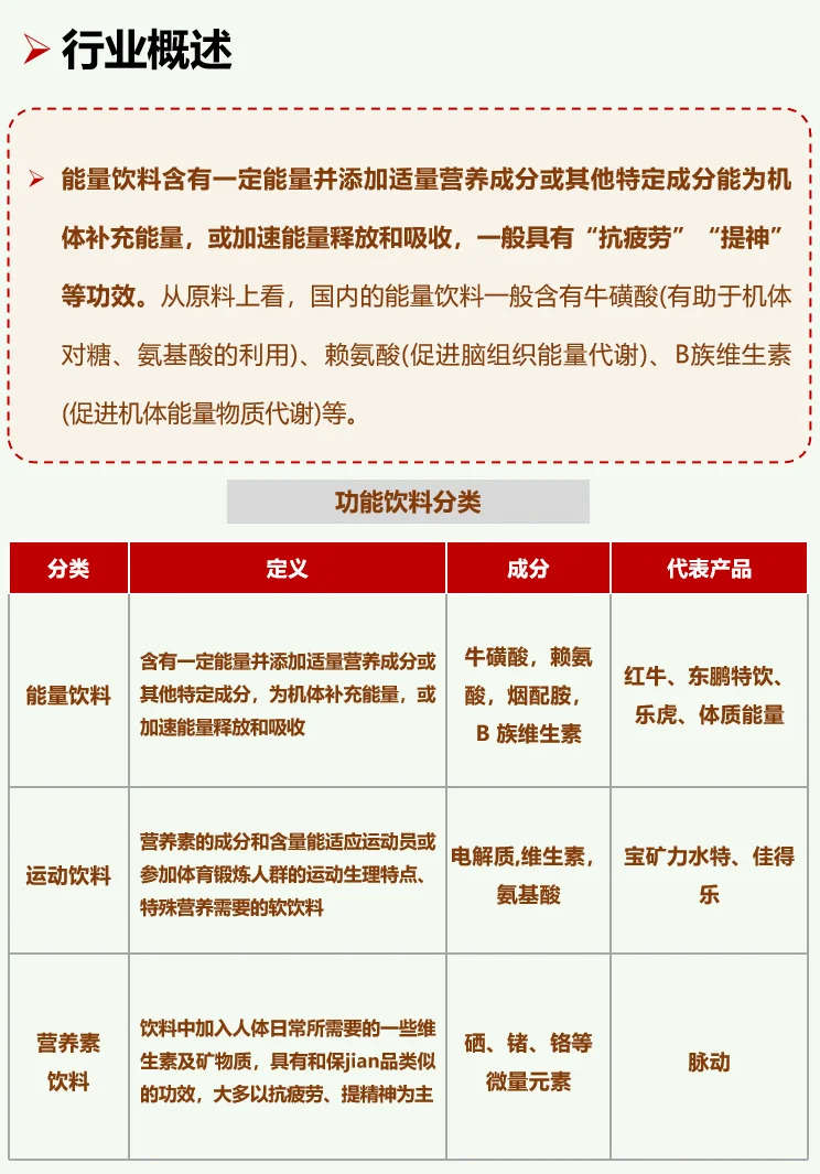 一天吃透一条产业链：No111能量饮料