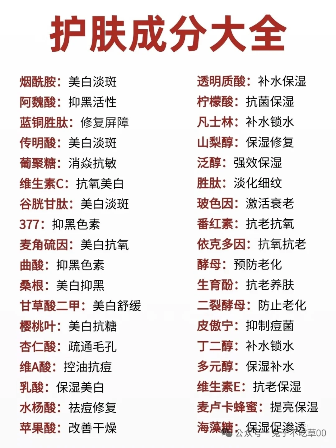 护肤成分大全