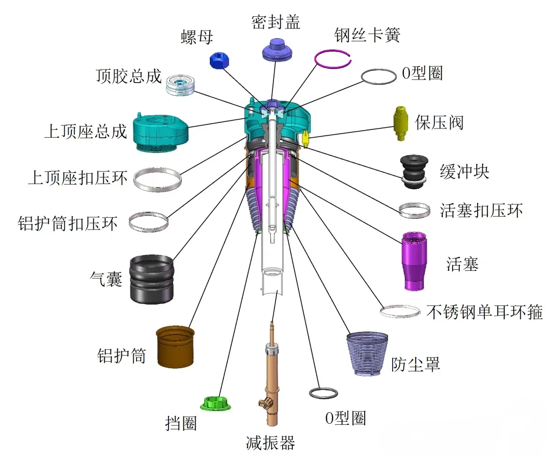 实车前/后空气弹簧结构差异