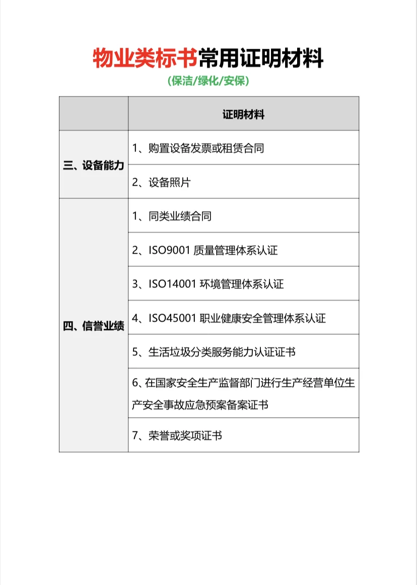 物业类标书常用证明材料