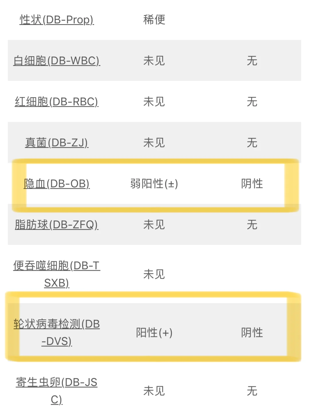宝宝发烧腹泻不能喝电解质水？