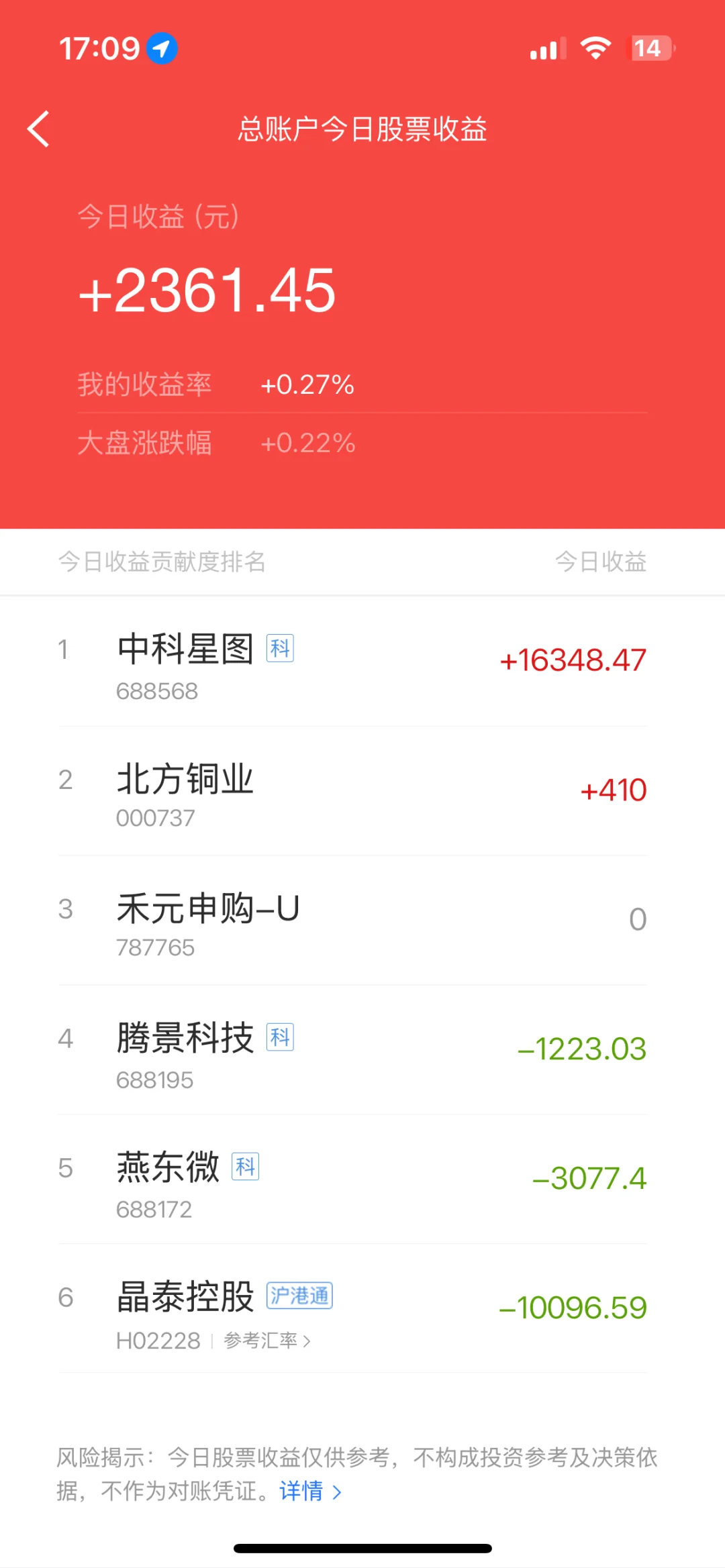 大舅的炒股日记194
