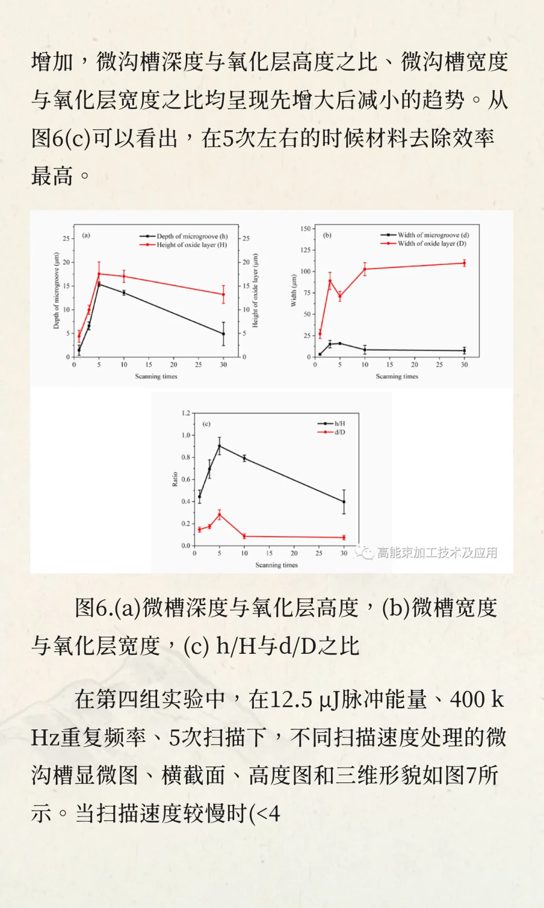 超快激光加工CF/SiC陶瓷基复合材料微槽的表