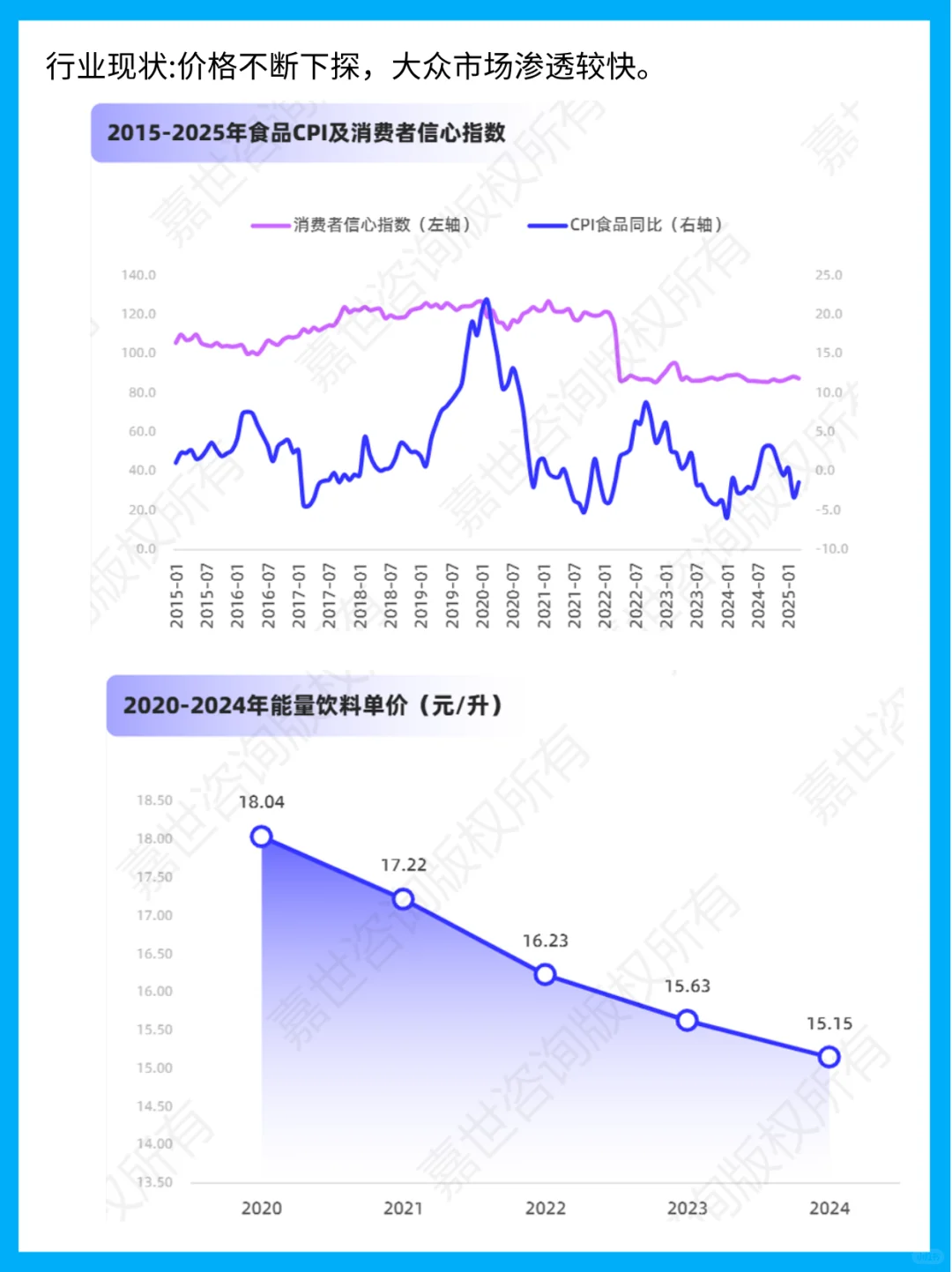 2025能量饮料报告 东鹏销量反超红牛20%