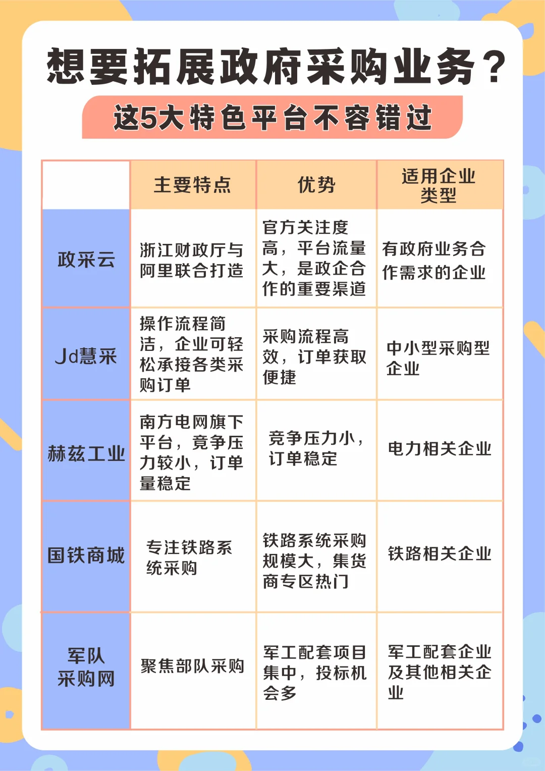想要拓展政府采购业务？这5大平台不容错过