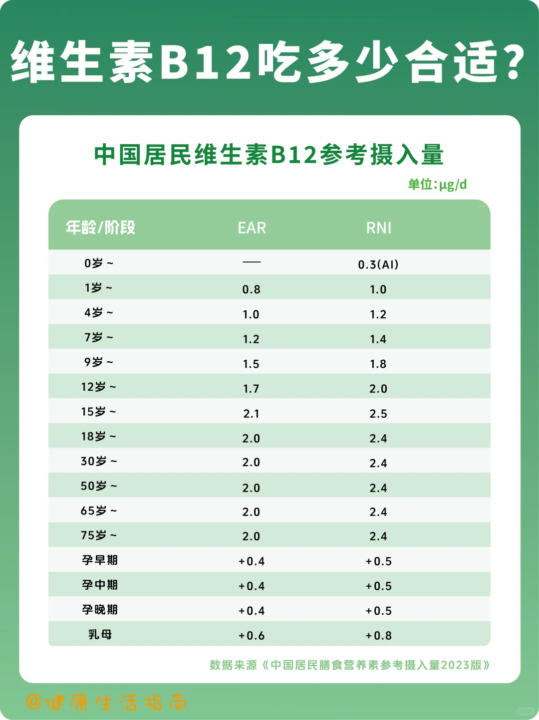 ?缺了它，你可能会“手麻+健忘+易怒”！