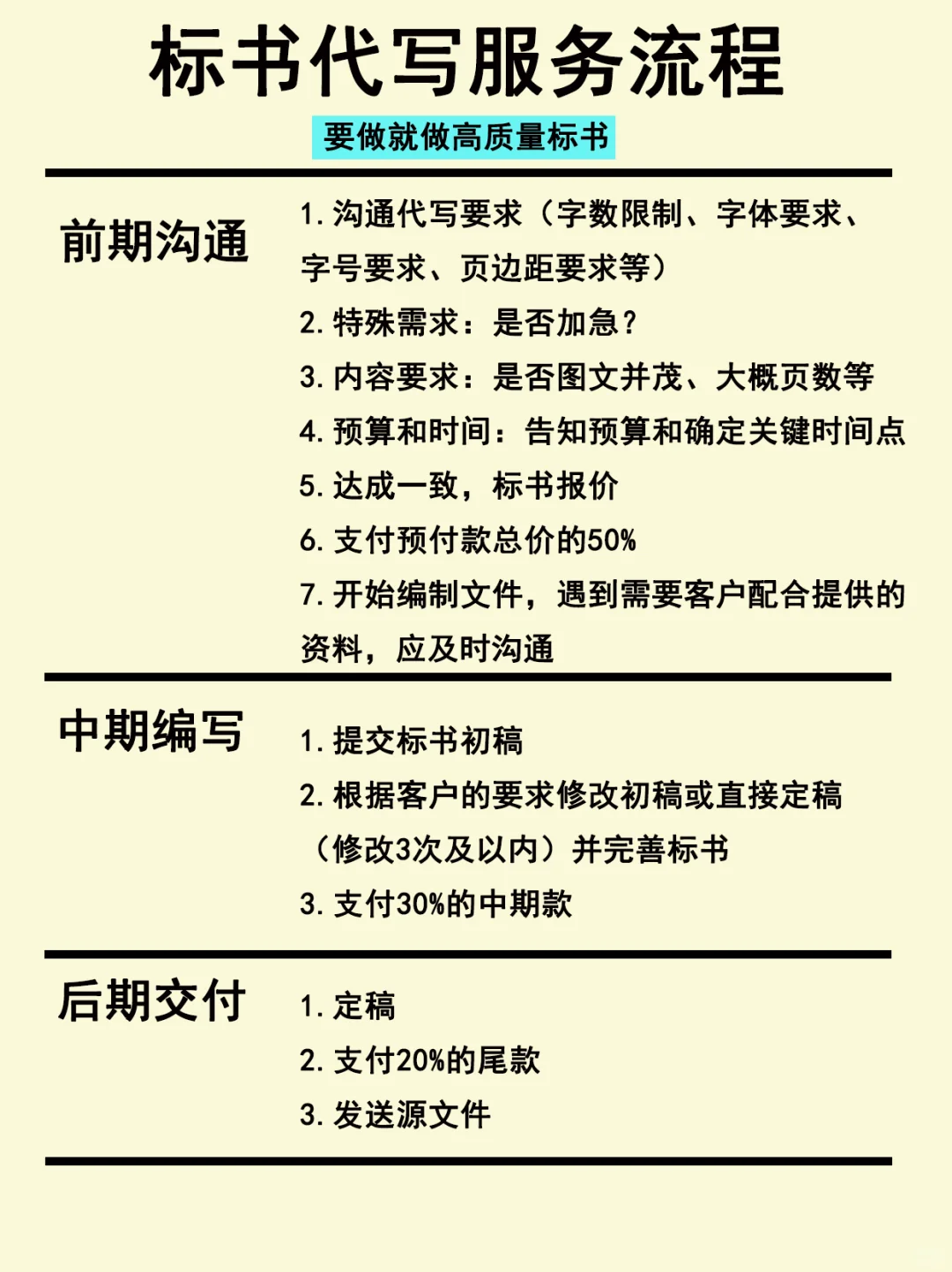 【老板些】标书代写服务流程，用这就够了