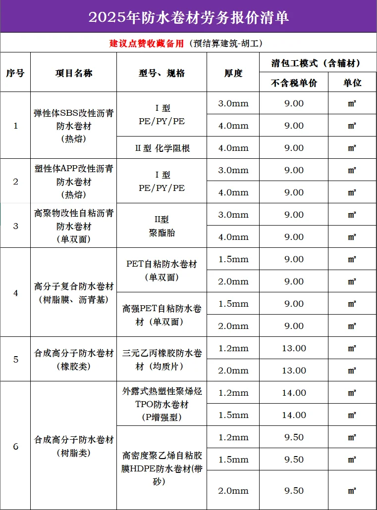 2025年防水卷材劳务报价清单