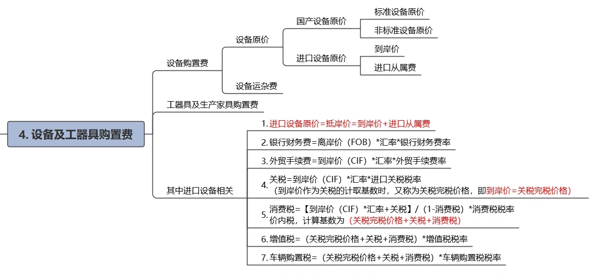 12.23（16天）管理-设备及工器具购置费