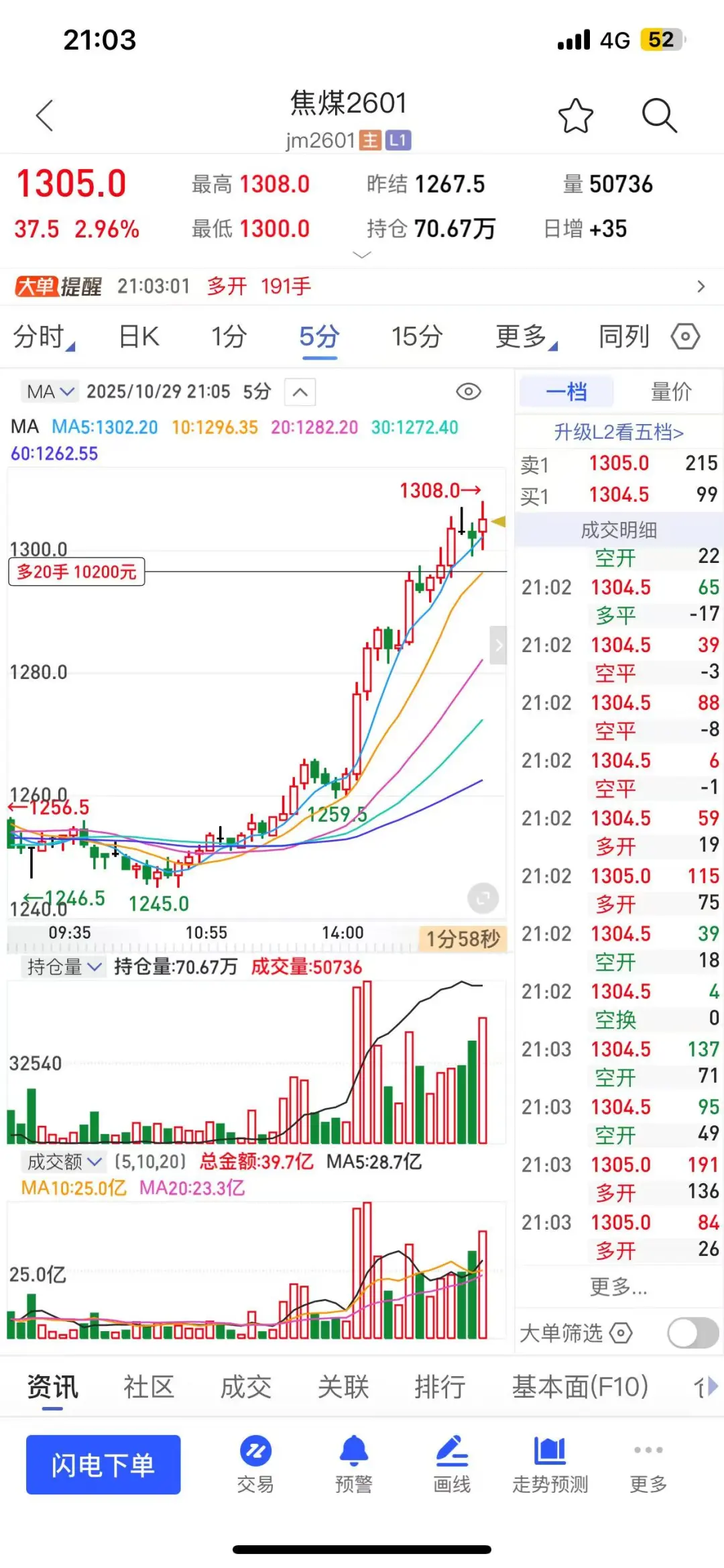 救命！AI指标帮我在铁矿石里稳稳捞了一笔