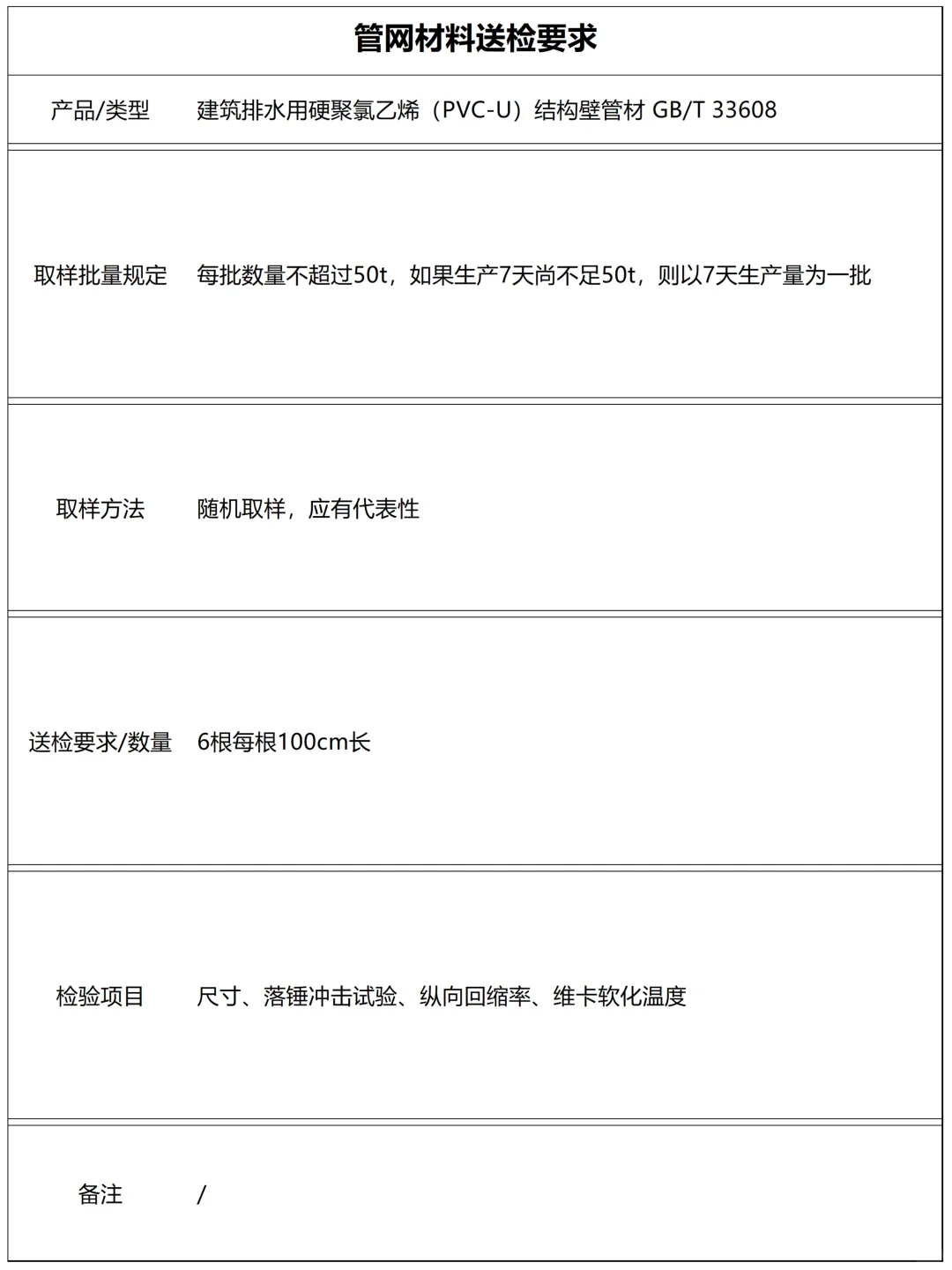 管网材料有哪些送检项目（上）