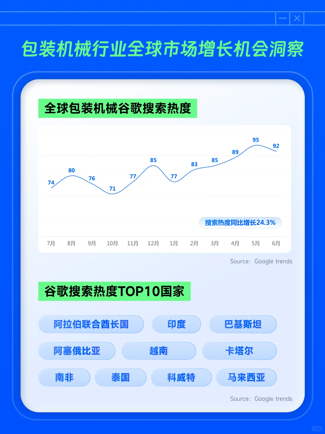 包装机械出口?这些市场在寻找中国供应商