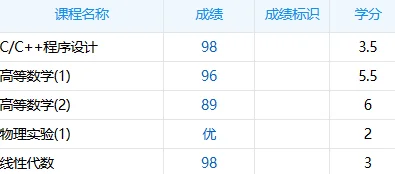有没有在学电气的同学看看