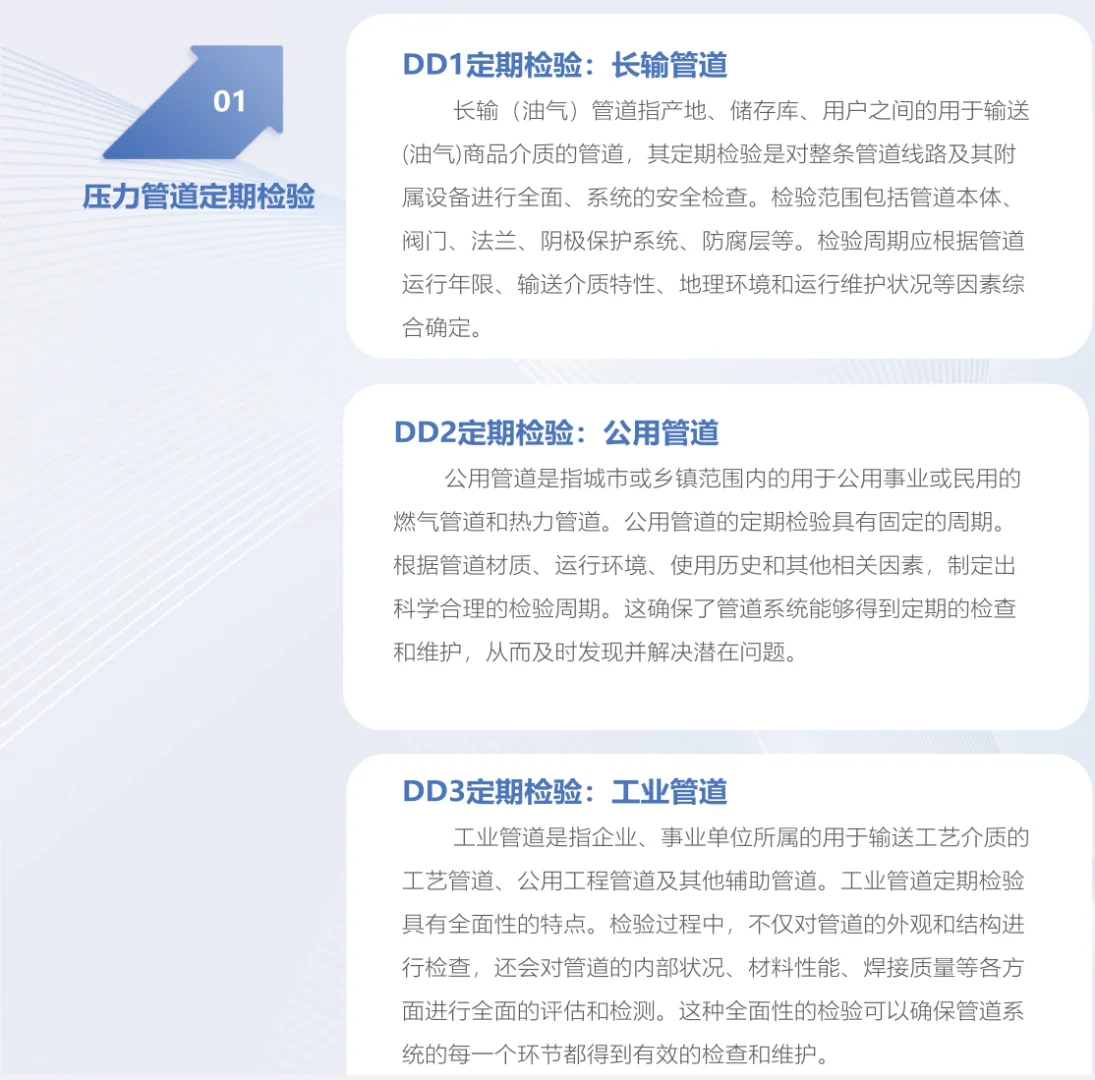 特种设备检验检测机构 资质全价格低