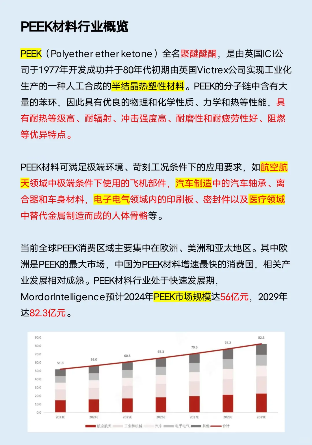 一天吃透一条产业链：No.9 PEEK材料