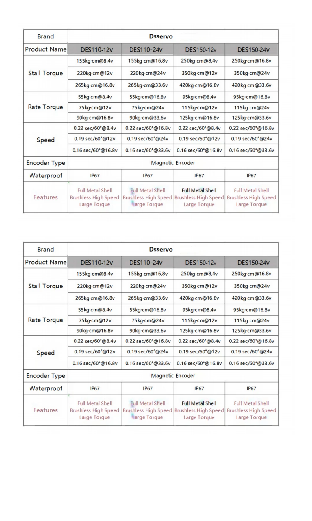 工业动力看舵机：军工级品质，扛得起重活，