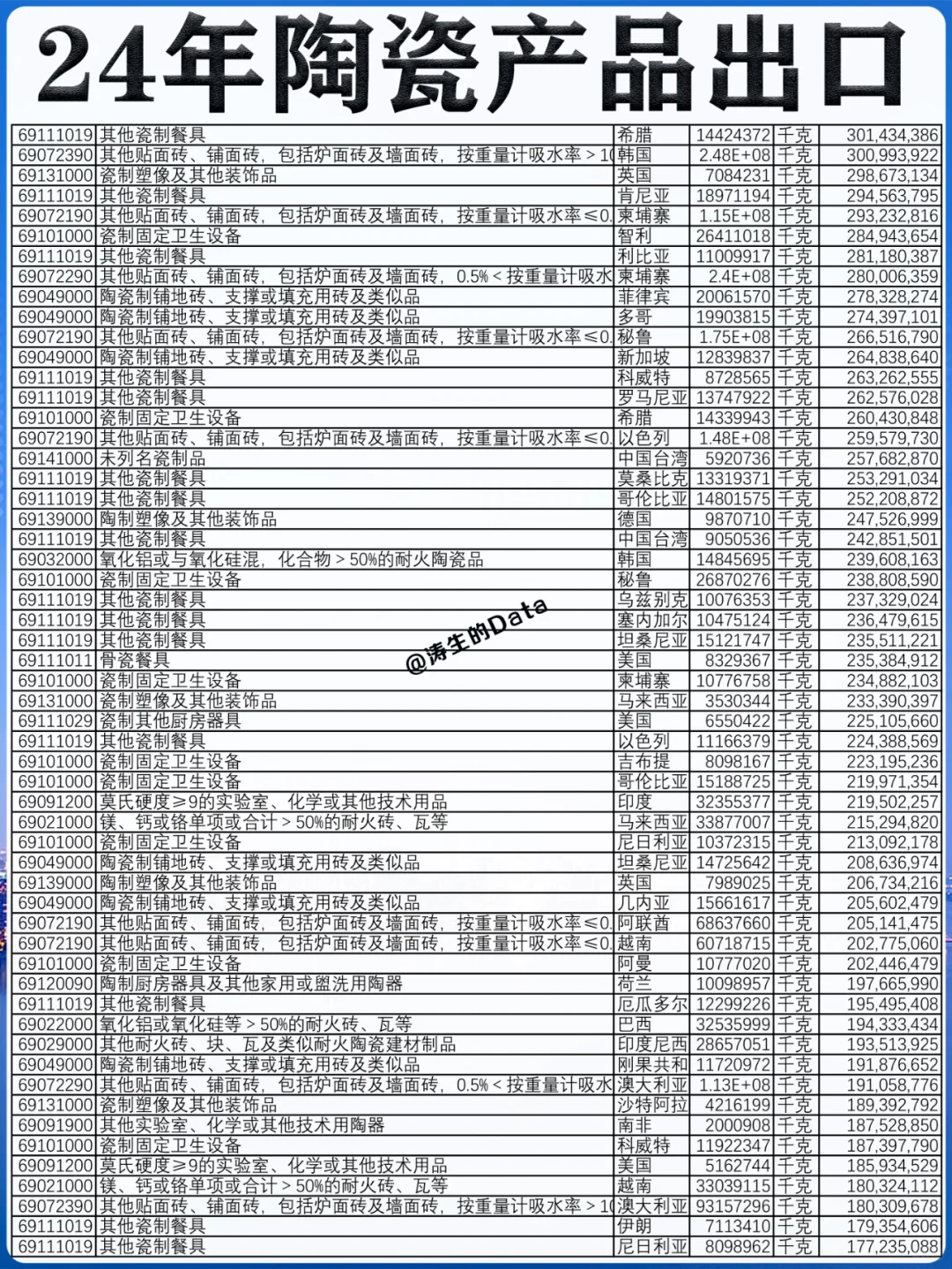 行业外贸丨24年陶瓷制品的出口贸易数据