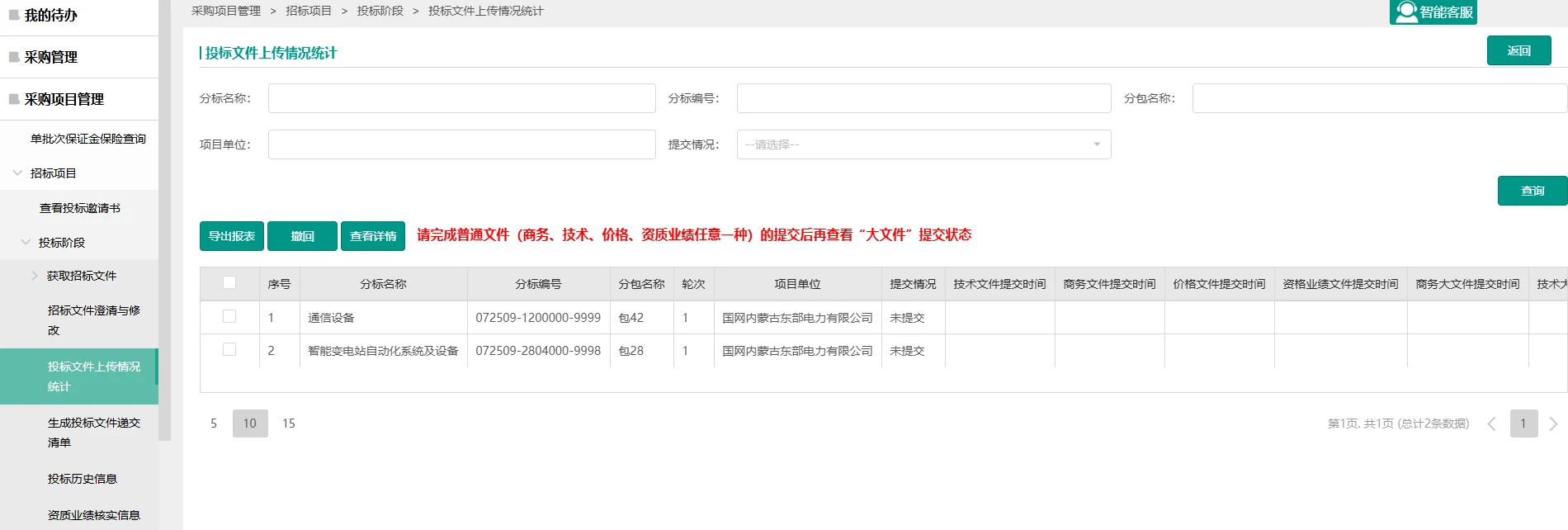 国网的投标看起来好复杂