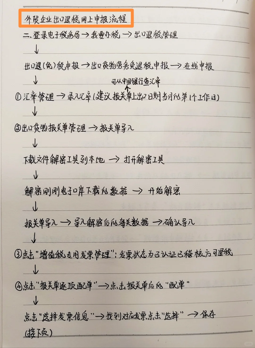 外贸企业出口退税申报流程！！