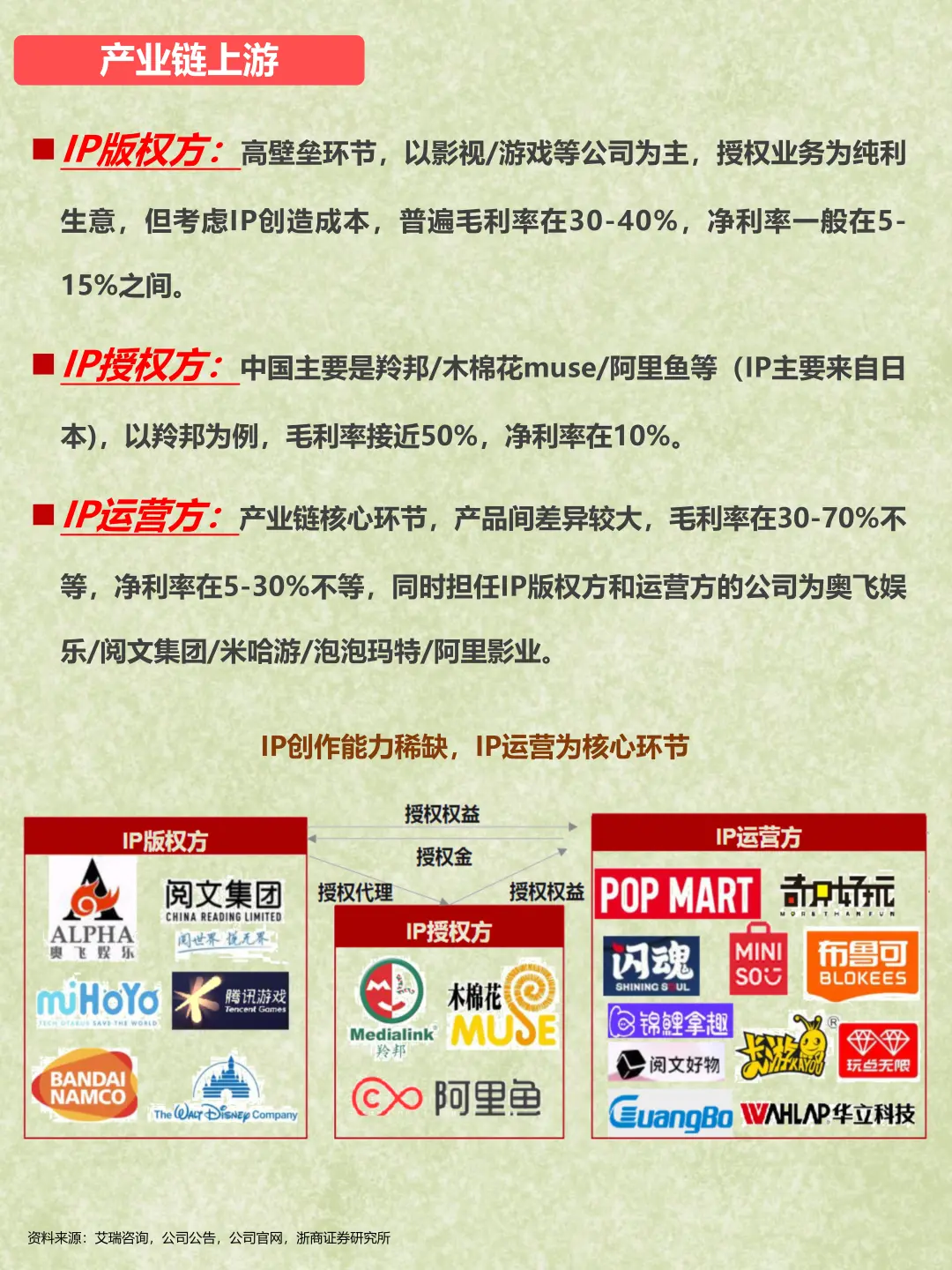 每天了解一个行业：潮玩