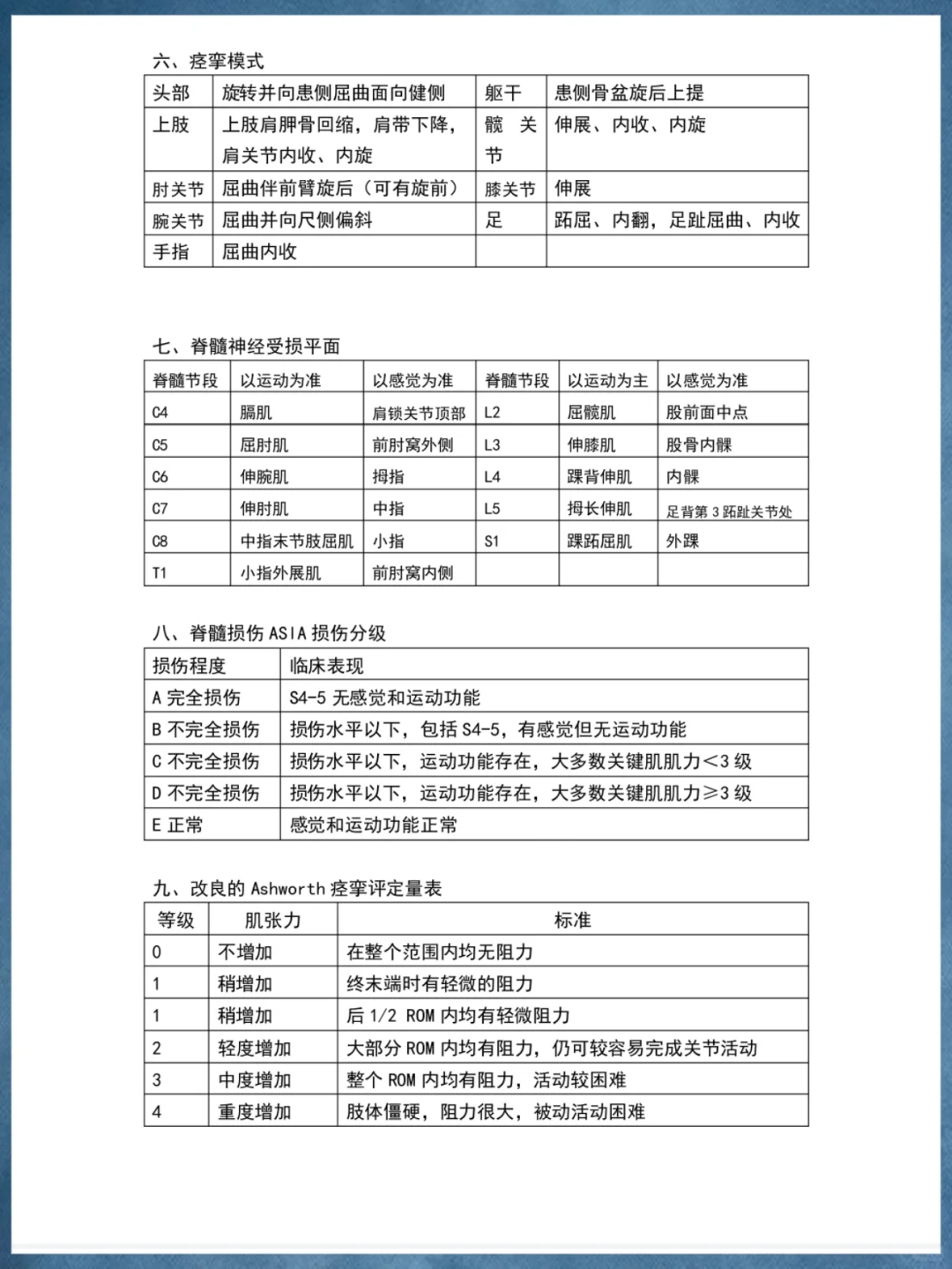 神经康复学重要知识点总结✅