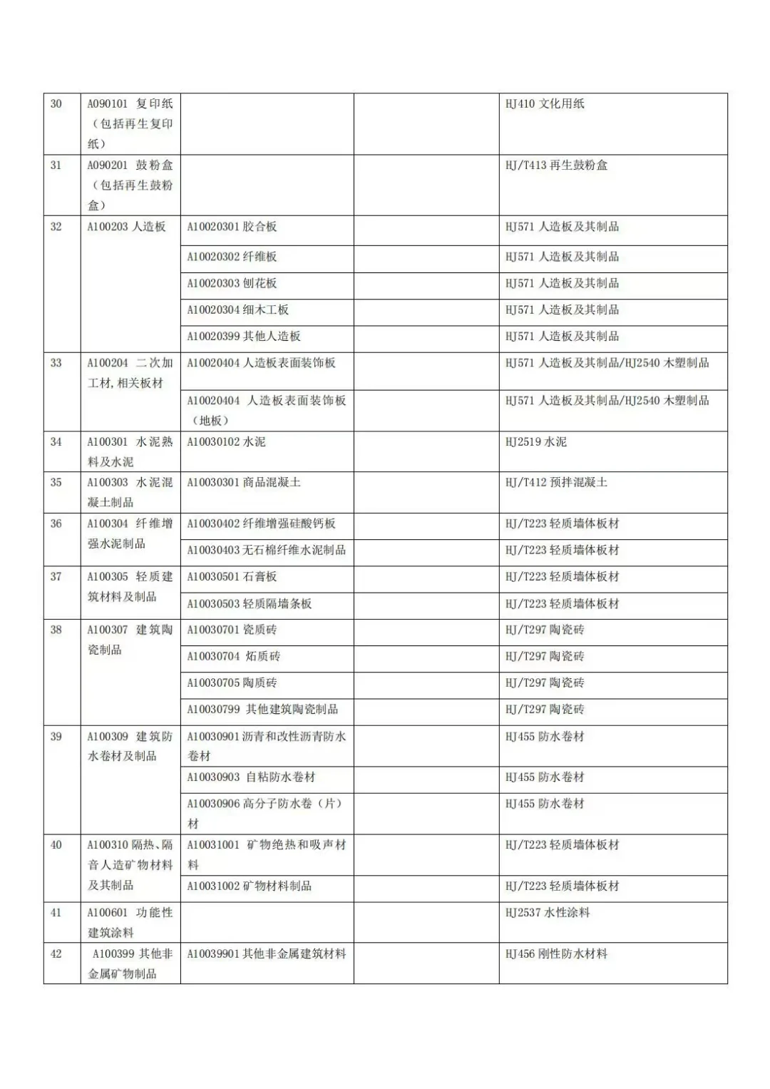政府绿色采购清单