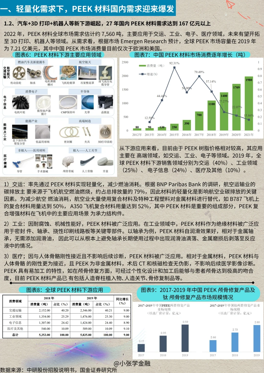 一天吃透一条产业链：No.16 Peek材料产业链