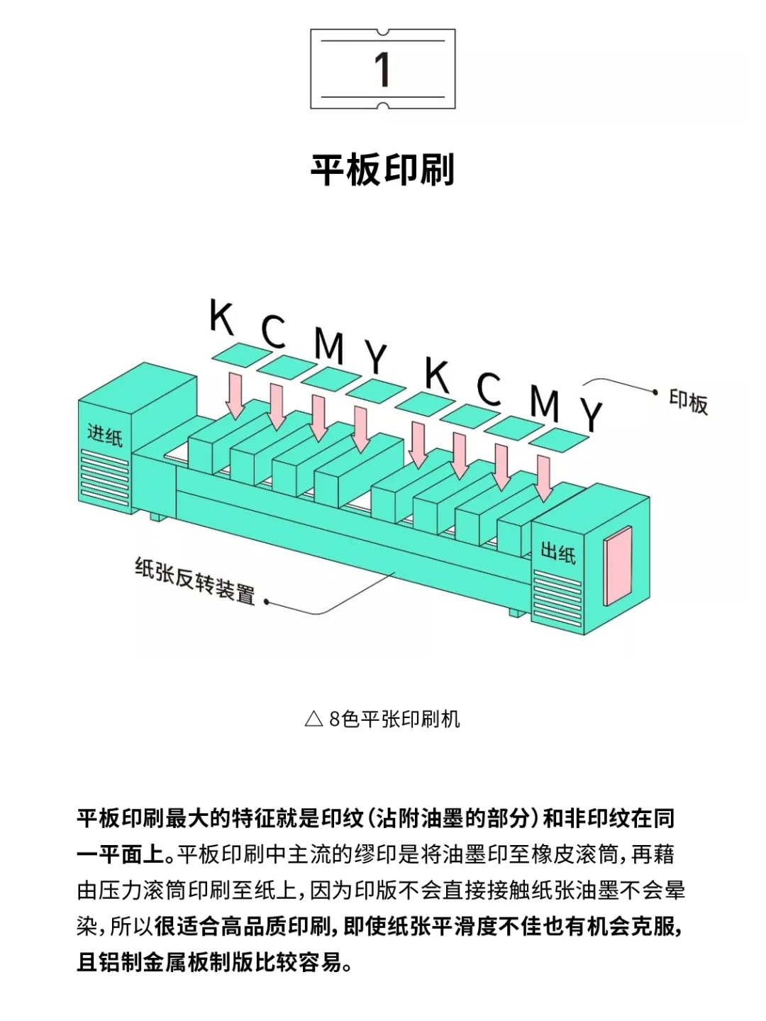 印刷基础知识|设计师一定要懂的4种印刷方法
