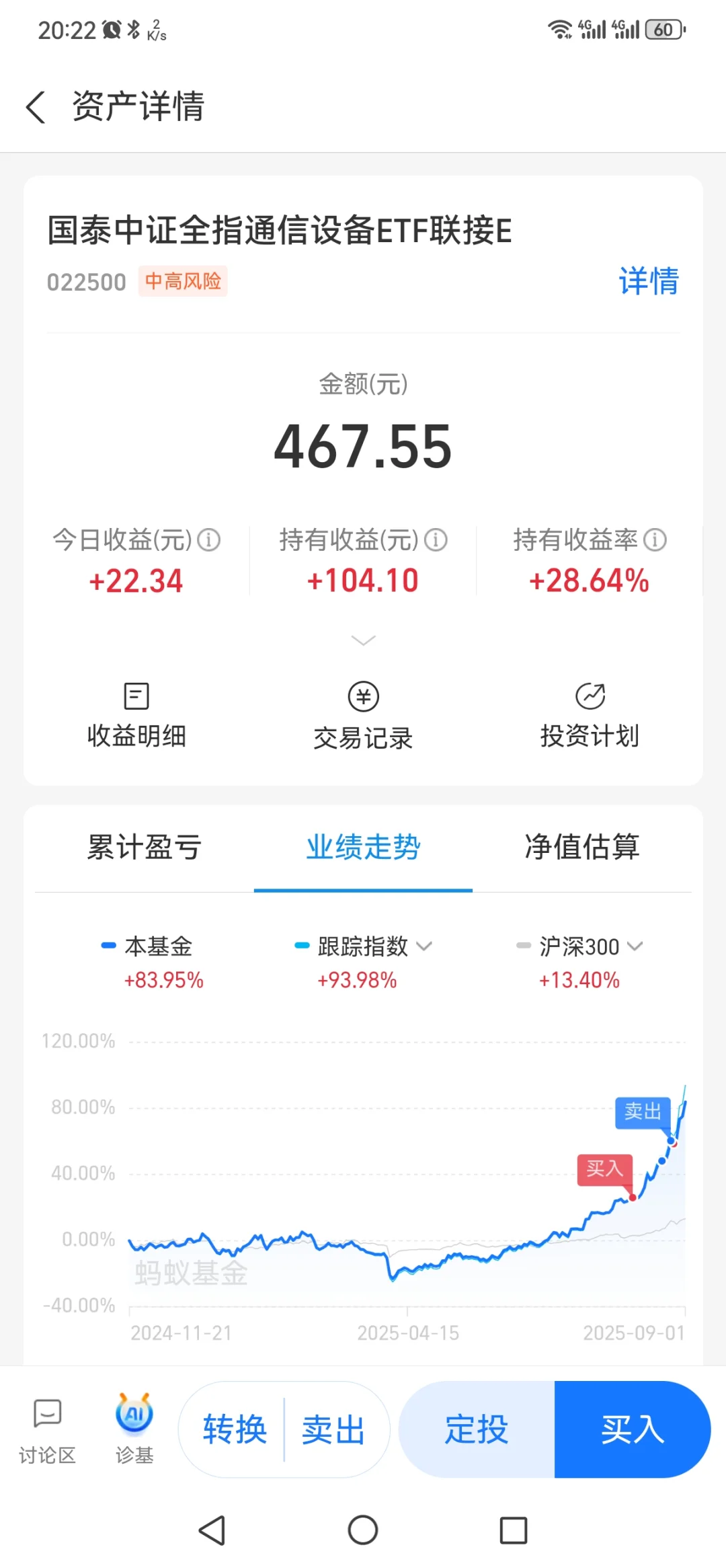 今天我笑了，通信设备ETF联接