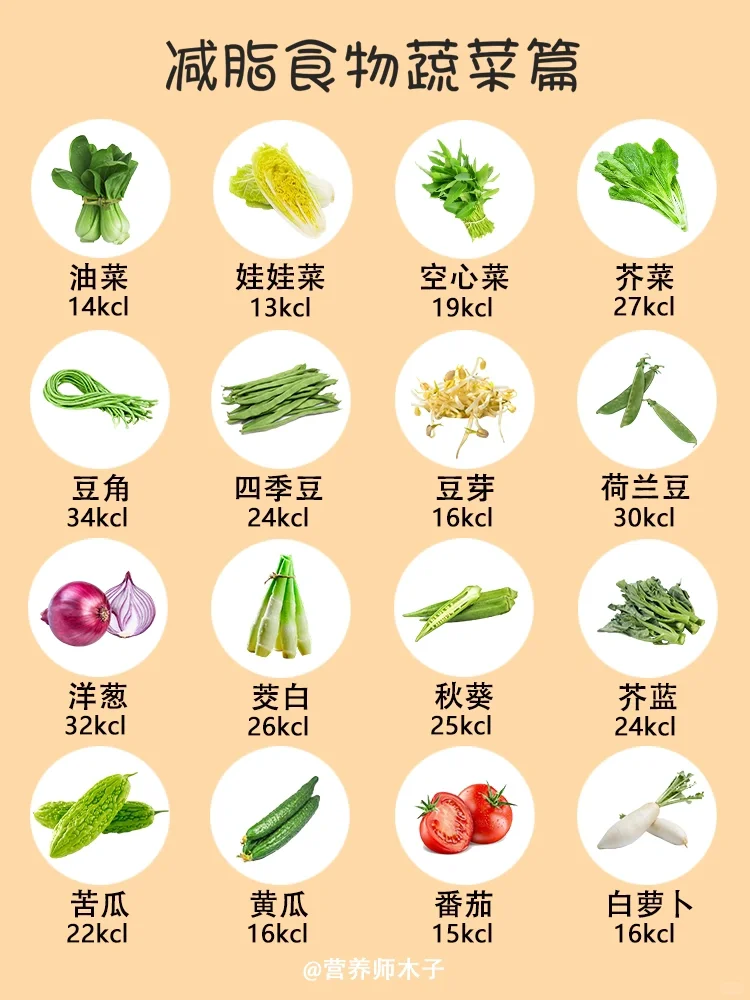 48种✂️脂蔬菜,越吃越瘦?