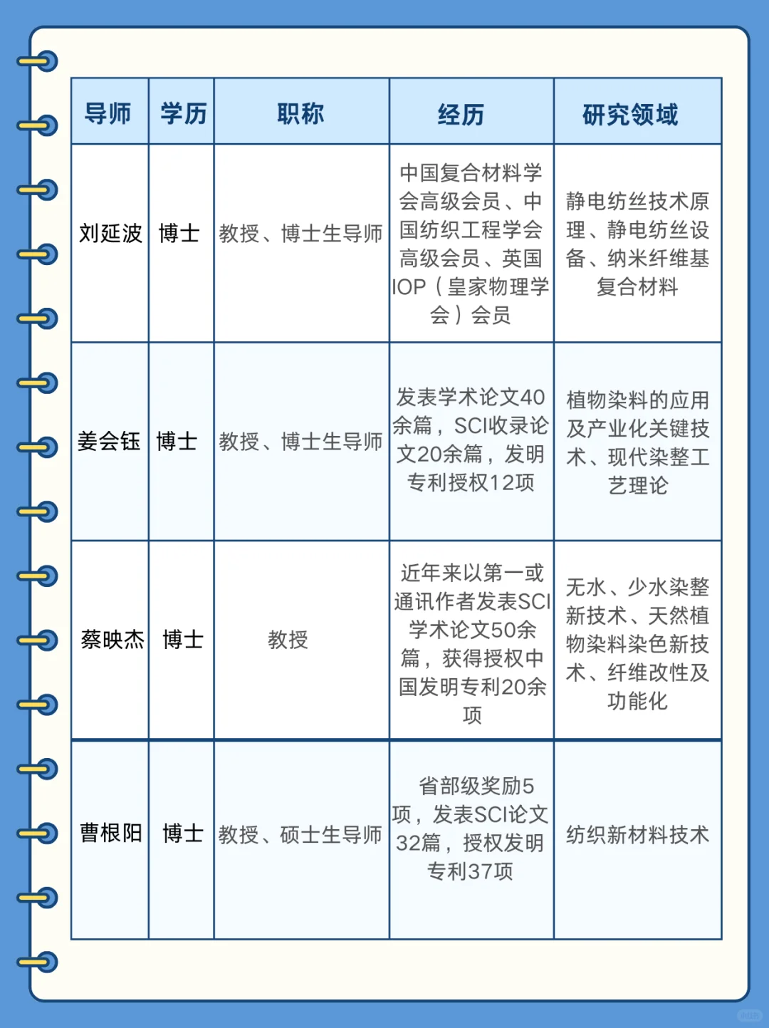 我奉劝所有人，选导师一定要慎重…