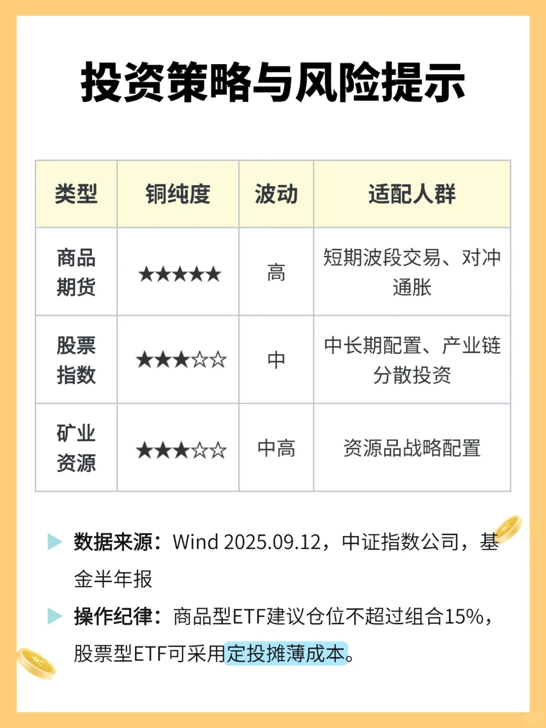 黄金涨疯了？铜才是真刚需？内附ETF攻略