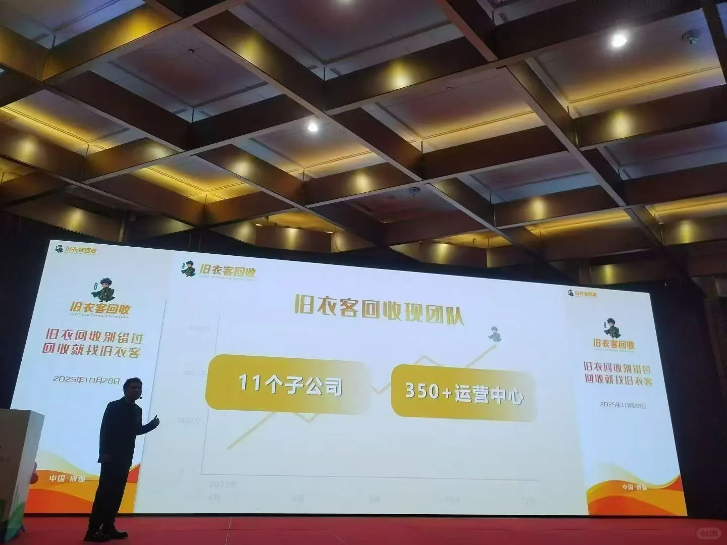 旧衣服回收、旧书回收、旧家具回收、旧衣服